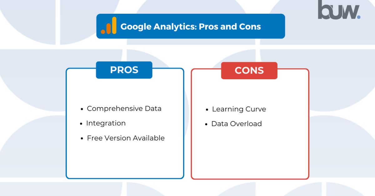 Google Analytics pros and cons