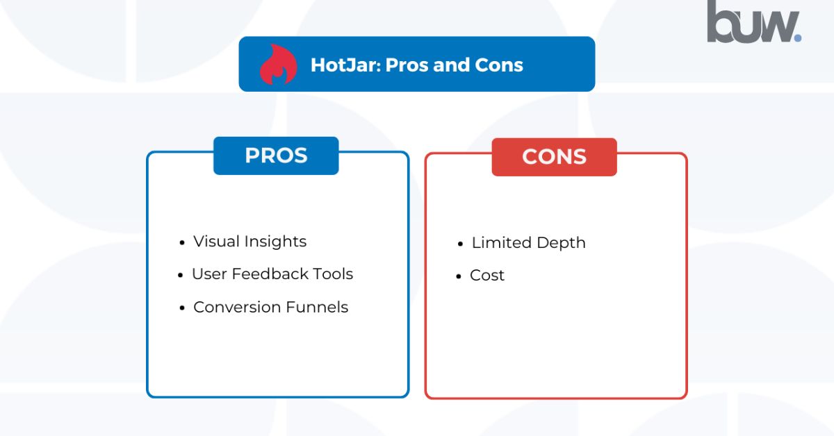 Hotjar pros and cons